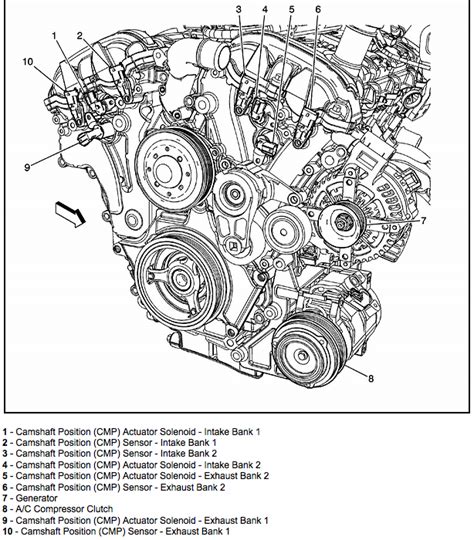 6L (<b>2008</b>) > <b>Buick Workshop Manuals</b> > Engine, Cooling and Exhaust > Engine > Actuators and Solenoids - Engine > Variable Valve Timing Solenoid > Component Information > Component Information > Technical Service Bulletins > Customer Interest for <b>Camshaft</b>: > 08-06-01-011I > Page 3754. . 2008 buick enclave camshaft position sensor location